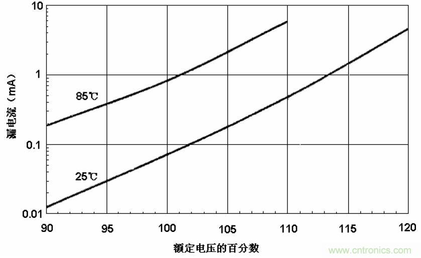 電解電容失效機(jī)理、壽命推算、防范質(zhì)量陷阱！