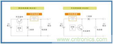 如何應(yīng)對DC-DC轉(zhuǎn)換器的功率電感器發(fā)出的"嘰"嘯叫？