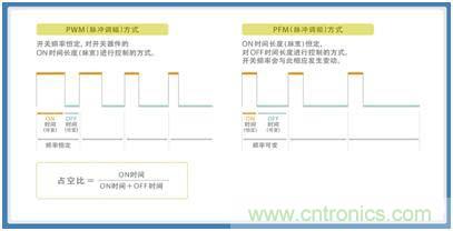 如何應(yīng)對DC-DC轉(zhuǎn)換器的功率電感器發(fā)出的"嘰"嘯叫？