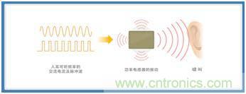 如何應(yīng)對DC-DC轉(zhuǎn)換器的功率電感器發(fā)出的"嘰"嘯叫？