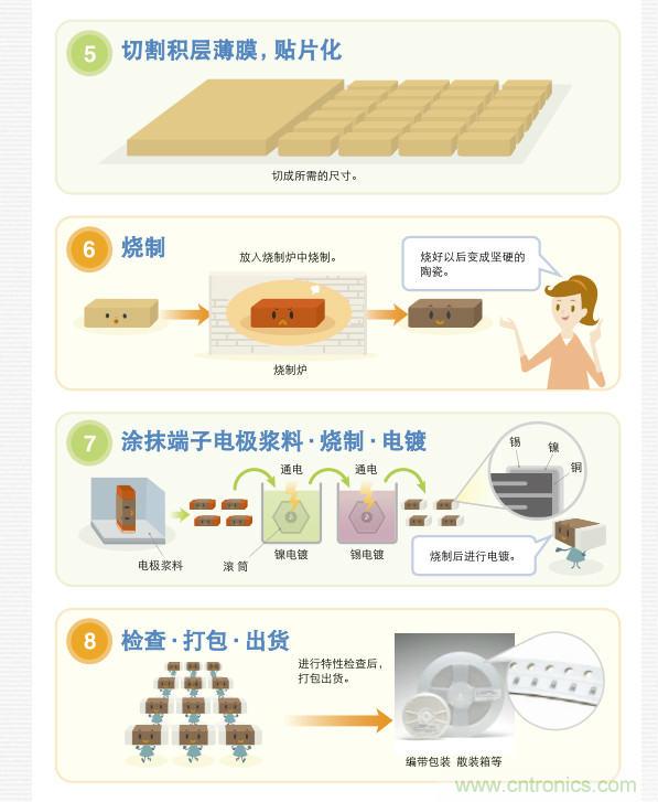 看漫畫，學電容