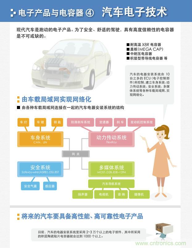 看漫畫，學電容