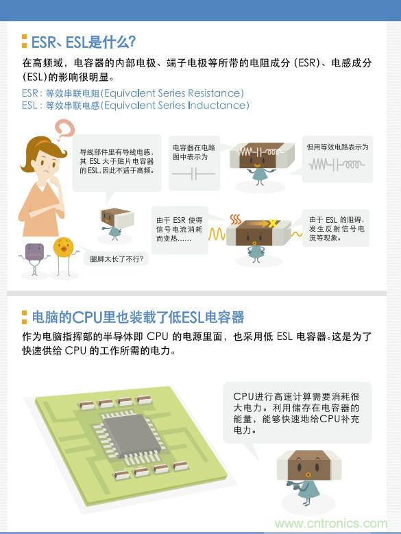 看漫畫，學電容