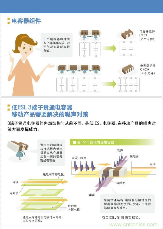 看漫畫，學電容