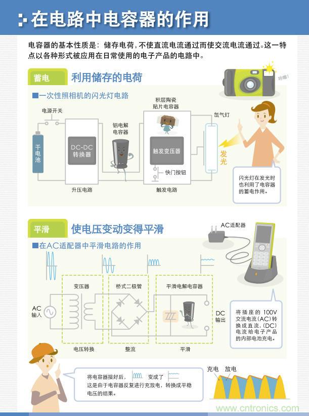 看漫畫，學電容