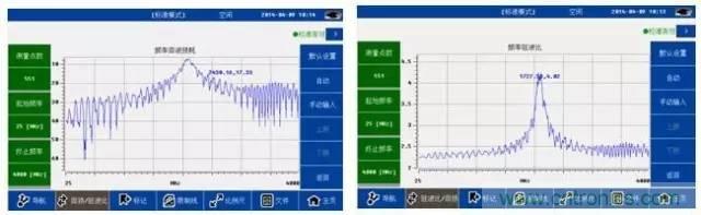 射頻回波損耗、反射系數(shù)、電壓駐波比、S參數(shù)的含義與關(guān)系