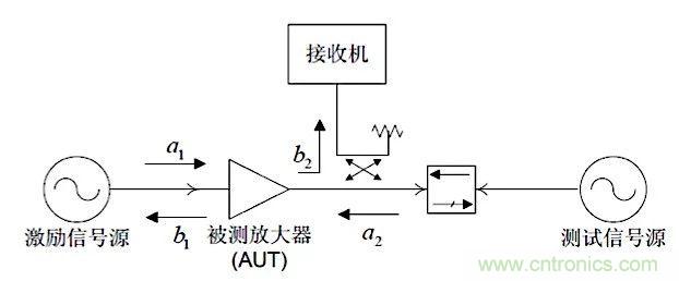 這種阻抗匹配的思路，你嘗試過嗎？