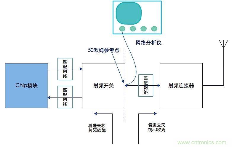 這種阻抗匹配的思路，你嘗試過嗎？