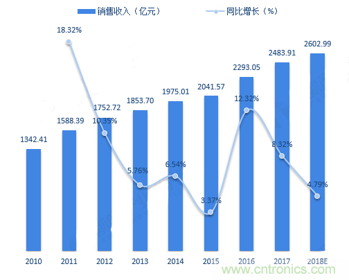 連接器領(lǐng)軍企業(yè)齊聚CEF，共尋行業(yè)發(fā)展新增長點(diǎn)