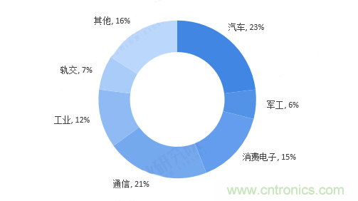 連接器領(lǐng)軍企業(yè)齊聚CEF，共尋行業(yè)發(fā)展新增長點(diǎn)