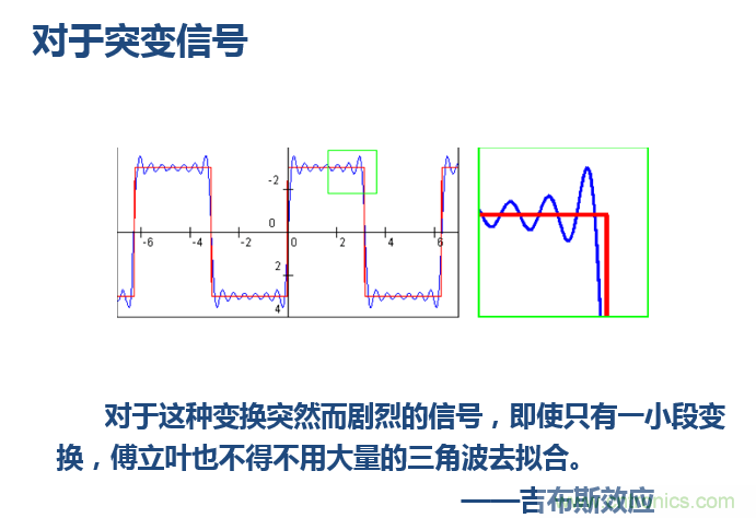傅立葉分析和小波分析之間的關(guān)系？（通俗講解）