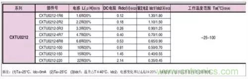 開關(guān)電源該如何配置合適的電感？