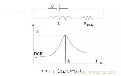 開關(guān)電源該如何配置合適的電感？