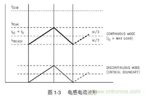 開關(guān)電源該如何配置合適的電感？