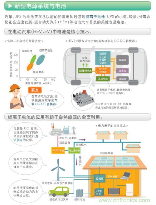 看漫畫，學(xué)電源