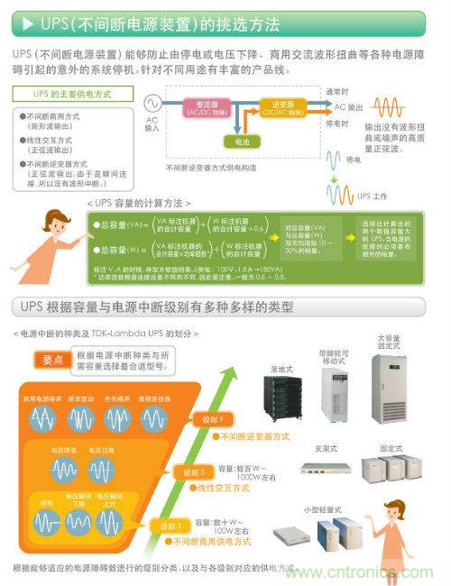 看漫畫，學(xué)電源