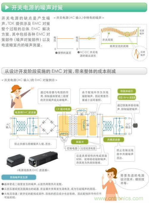看漫畫，學(xué)電源