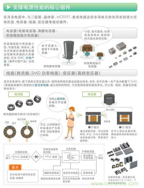 看漫畫，學(xué)電源