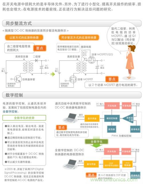 看漫畫，學(xué)電源
