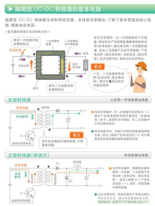 看漫畫，學(xué)電源