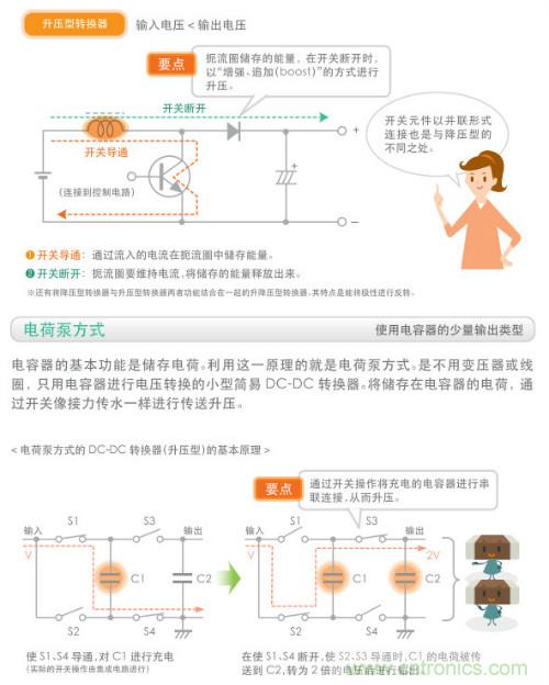 看漫畫，學(xué)電源