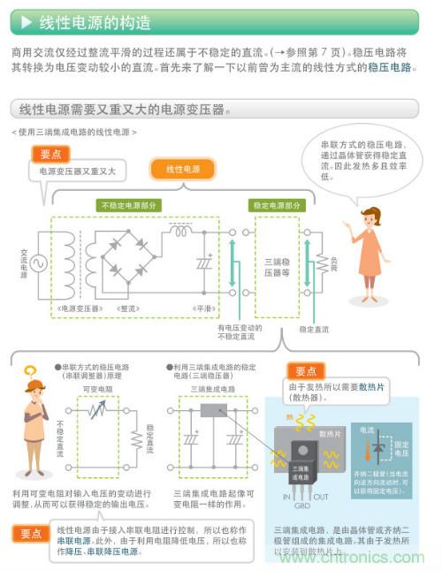 看漫畫，學(xué)電源