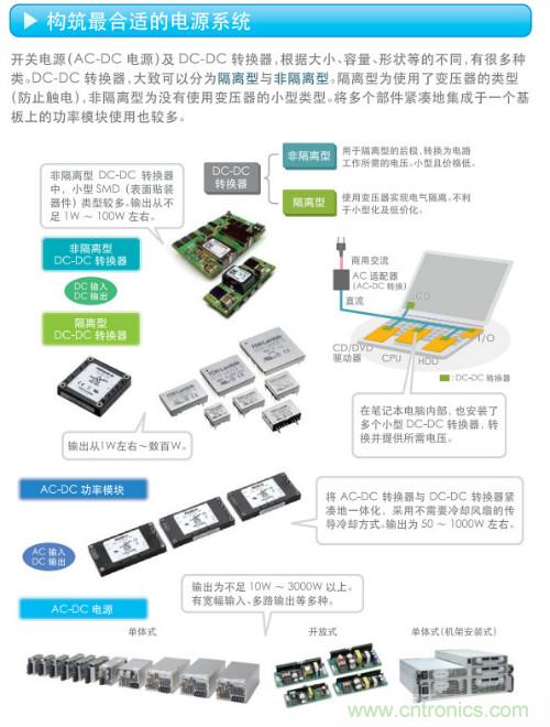 看漫畫，學(xué)電源