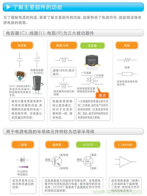 看漫畫，學(xué)電源