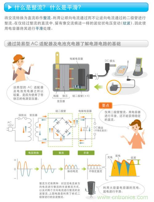 看漫畫，學(xué)電源