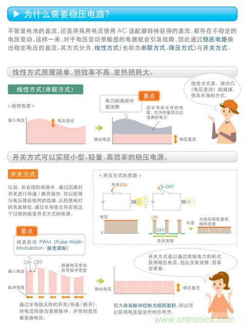 看漫畫，學(xué)電源