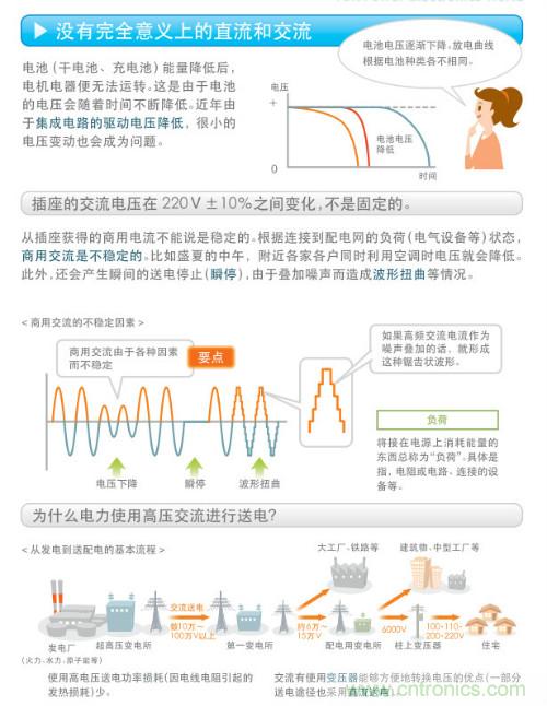 看漫畫，學(xué)電源