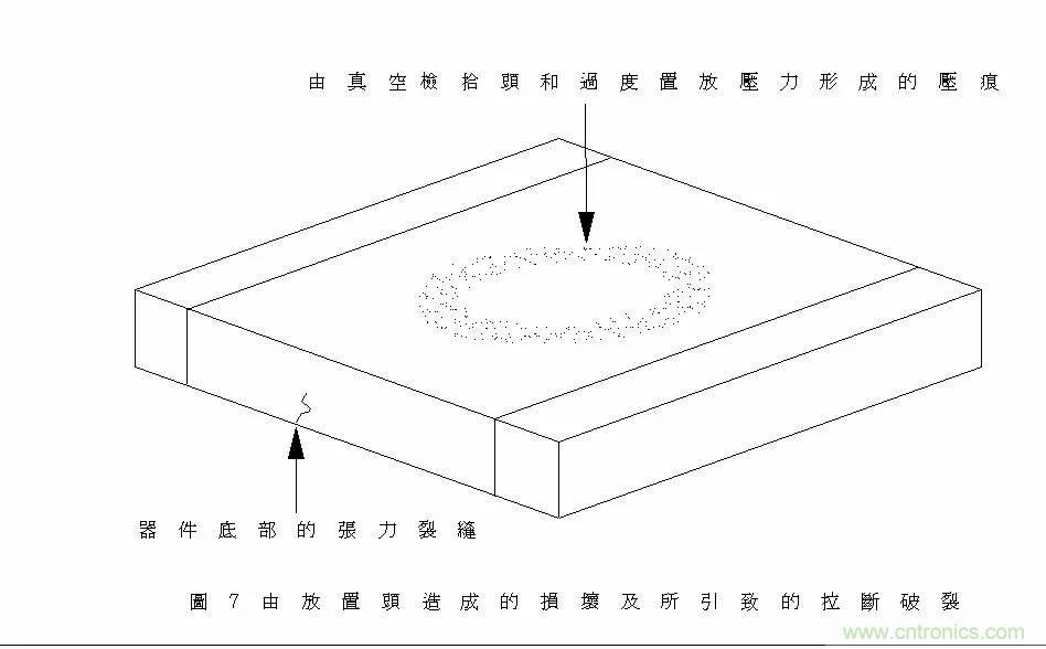 熟知陶瓷電容的細(xì)節(jié)，通往高手的必經(jīng)之路
