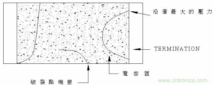 熟知陶瓷電容的細(xì)節(jié)，通往高手的必經(jīng)之路