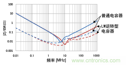 熟知陶瓷電容的細(xì)節(jié)，通往高手的必經(jīng)之路