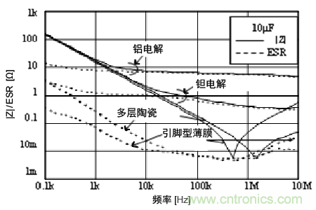 熟知陶瓷電容的細(xì)節(jié)，通往高手的必經(jīng)之路