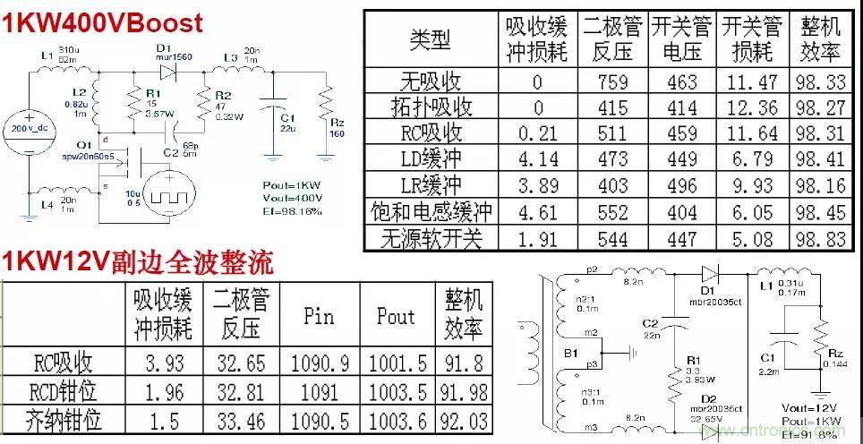 收藏！開關(guān)電源中的全部緩沖吸收電路解析