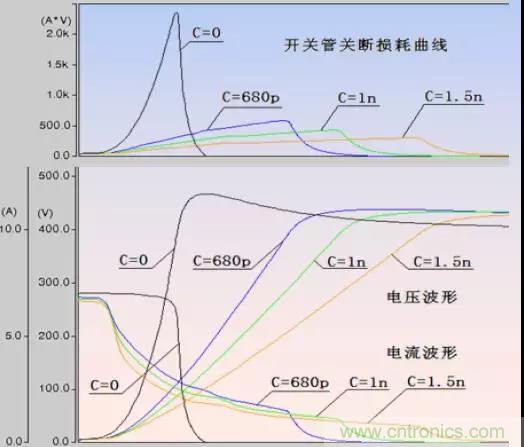 收藏！開關(guān)電源中的全部緩沖吸收電路解析