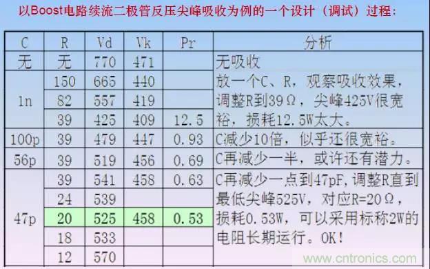 收藏！開關(guān)電源中的全部緩沖吸收電路解析