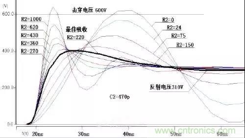 收藏！開關(guān)電源中的全部緩沖吸收電路解析