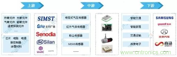 智能傳感器產(chǎn)業(yè)應(yīng)用在哪些行業(yè)，科技創(chuàng)新·智贏未來·共同發(fā)展！