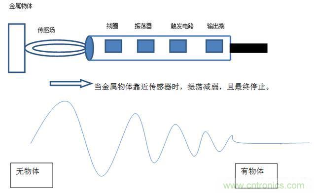 感應(yīng)電容超聲波，你都知道這些傳感器多大區(qū)別嗎？