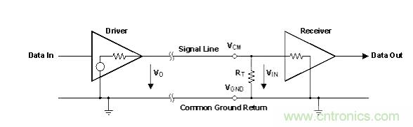 怎樣克服鄰近電路的巨大電磁干擾源？