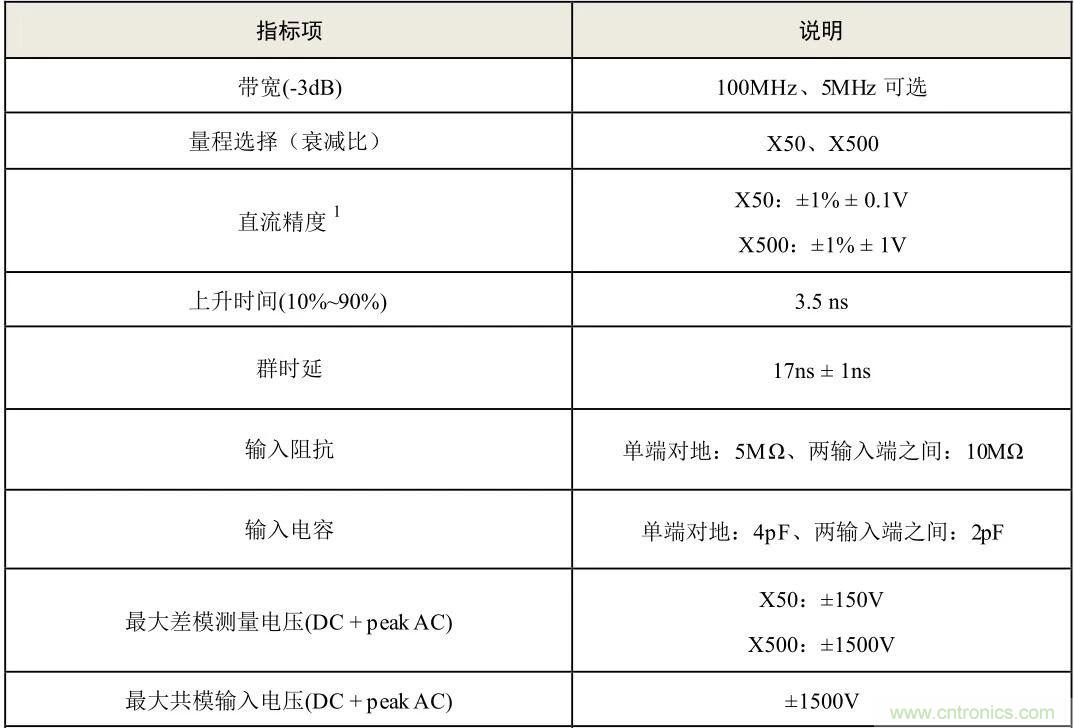示波器探頭參數(shù)，你了解多少？