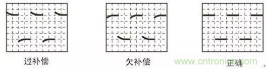 示波器探頭參數(shù)，你了解多少？