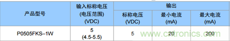 為什么電源模塊的輸出電壓會(huì)變低？