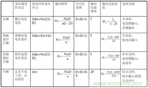 開(kāi)關(guān)電源“各種拓?fù)浣Y(jié)構(gòu)”的對(duì)比與分析！