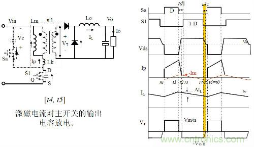 開(kāi)關(guān)電源“各種拓?fù)浣Y(jié)構(gòu)”的對(duì)比與分析！
