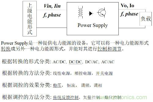 開(kāi)關(guān)電源“各種拓?fù)浣Y(jié)構(gòu)”的對(duì)比與分析！