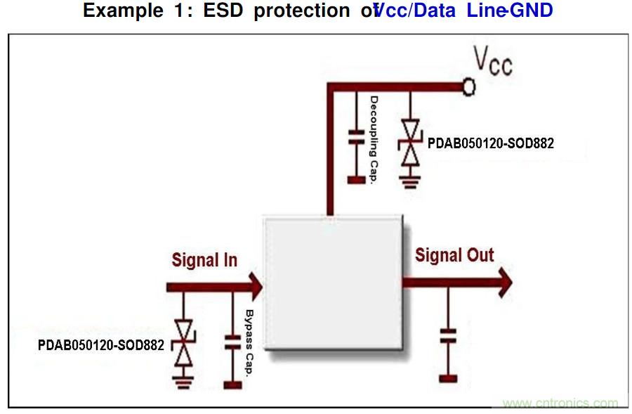 PCB板“ESD保護(hù)電路設(shè)計(jì)”實(shí)戰(zhàn)經(jīng)驗(yàn)分享！