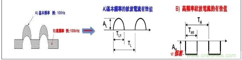 紋波電流到底為何物？鋁電解電容的紋波電流如何計算？